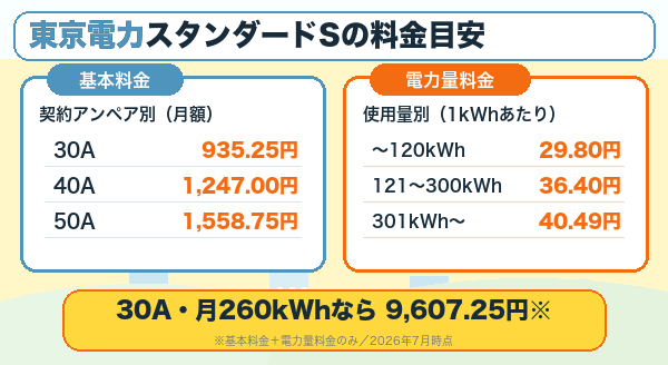 栃木県(東京電力エリア)の電気料金の一覧
