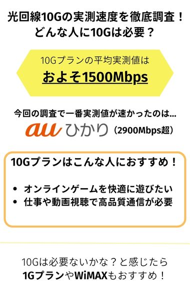 光回線10G 実測速度 どんな人に10Gは必要？