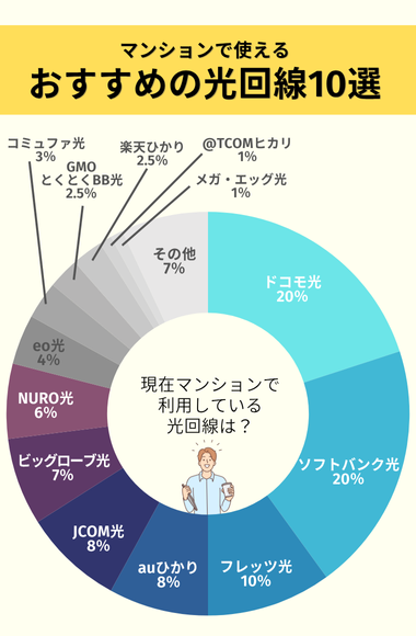 マンション向け光回線10選