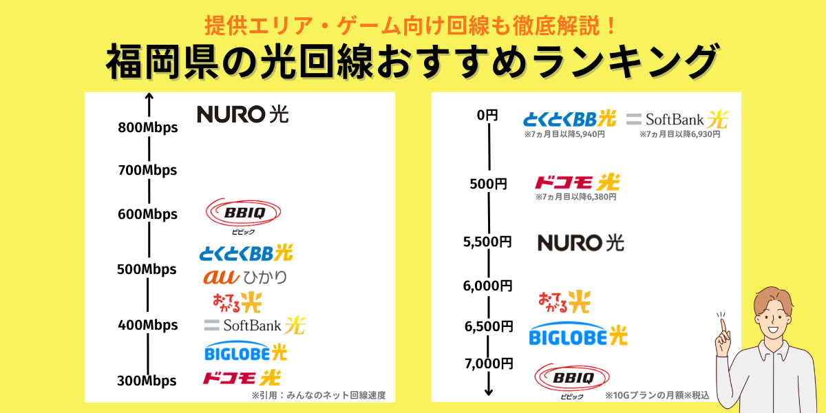 光 回線 福岡