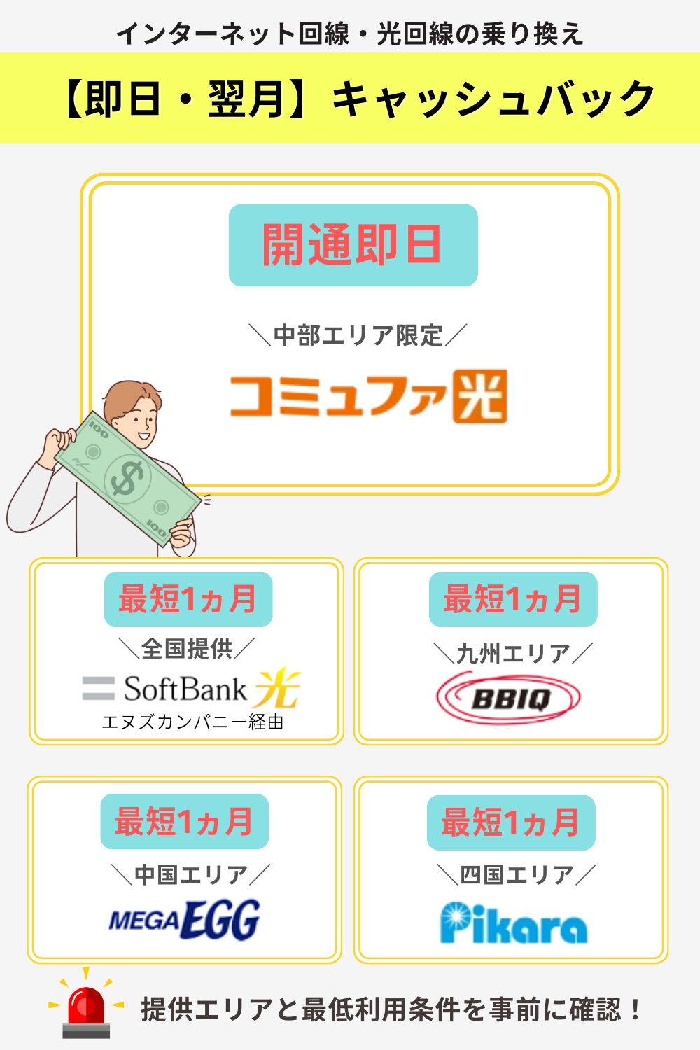 早くキャッシュバックを受け取れる光回線
