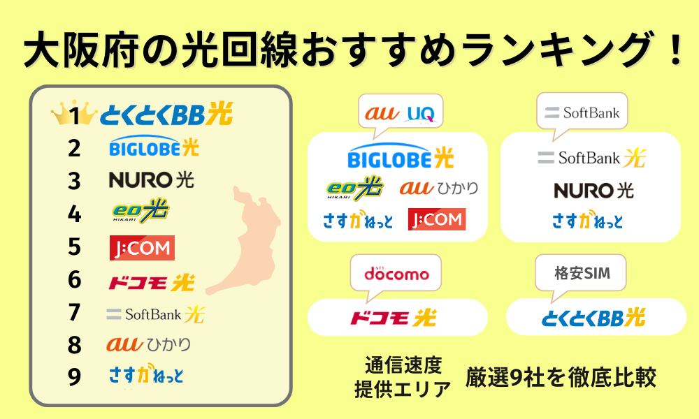光 回線 大阪