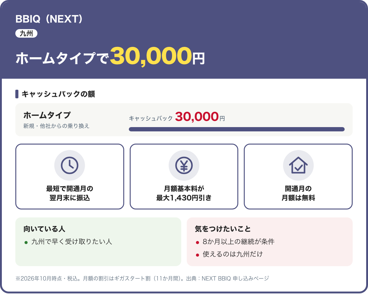 BBIQ(NEXT)のカード。ホームタイプは新規・他社からの乗り換えで30,000円のキャッシュバック。最短で開通月の翌月末に振込。2026年10月時点・税込
