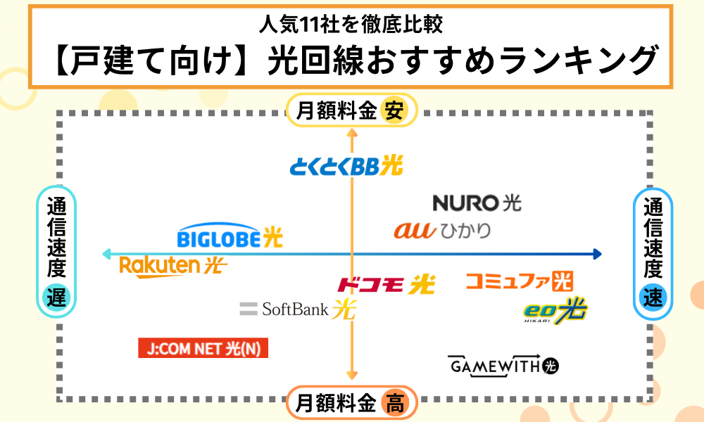 光 回線 おすすめ 戸建て