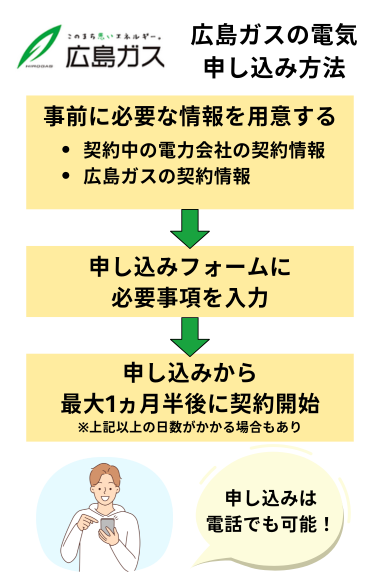 広島ガスの電気の申し込み方法