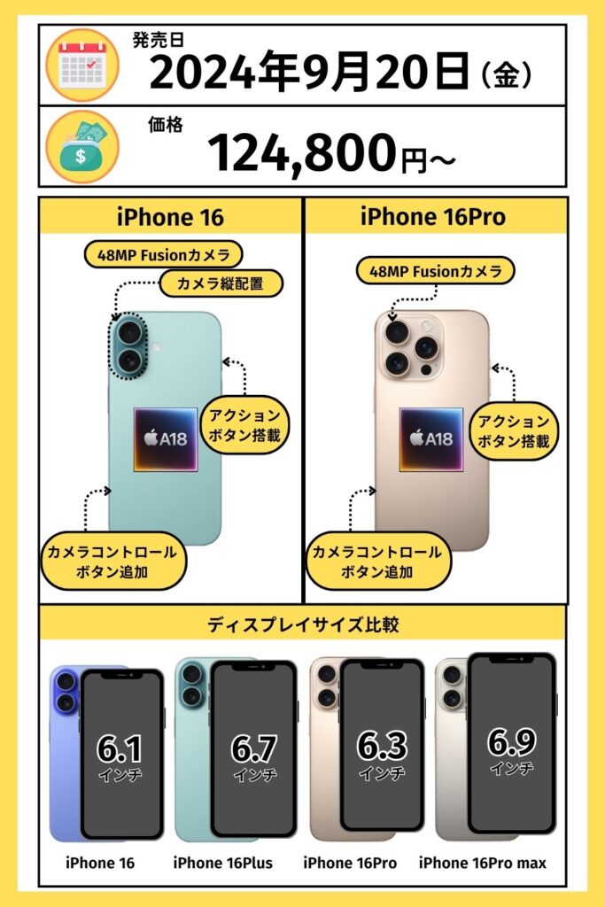 iPhone 16の発売日一覧