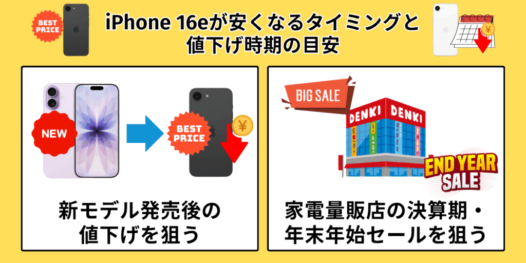 iPhone 16eが安くなるタイミングと値下げ時期の目安