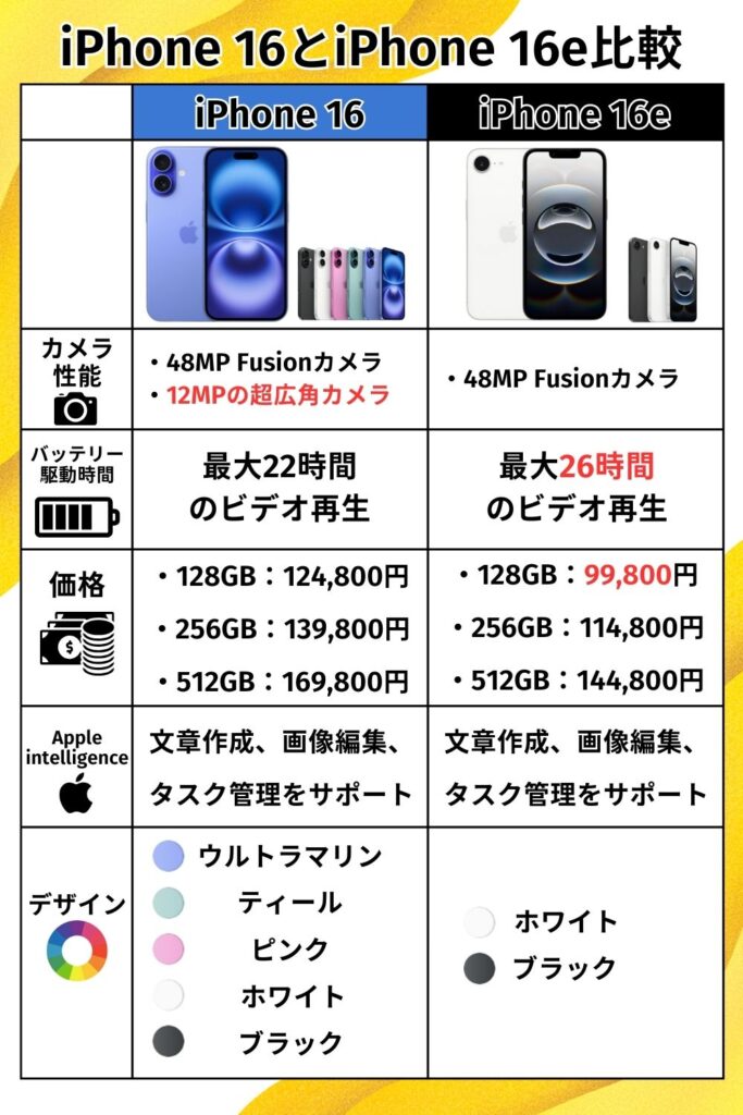 iPhone16とiPhone16概要比較画像