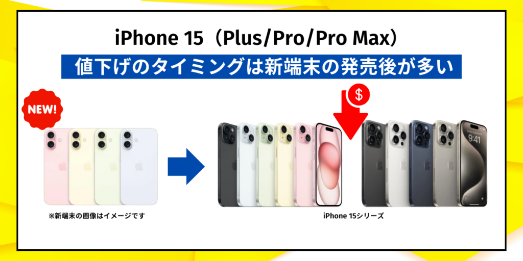 iPhone15（Plus/Pro/Pro Max）値下げのタイミングは新端末の発売後が多い