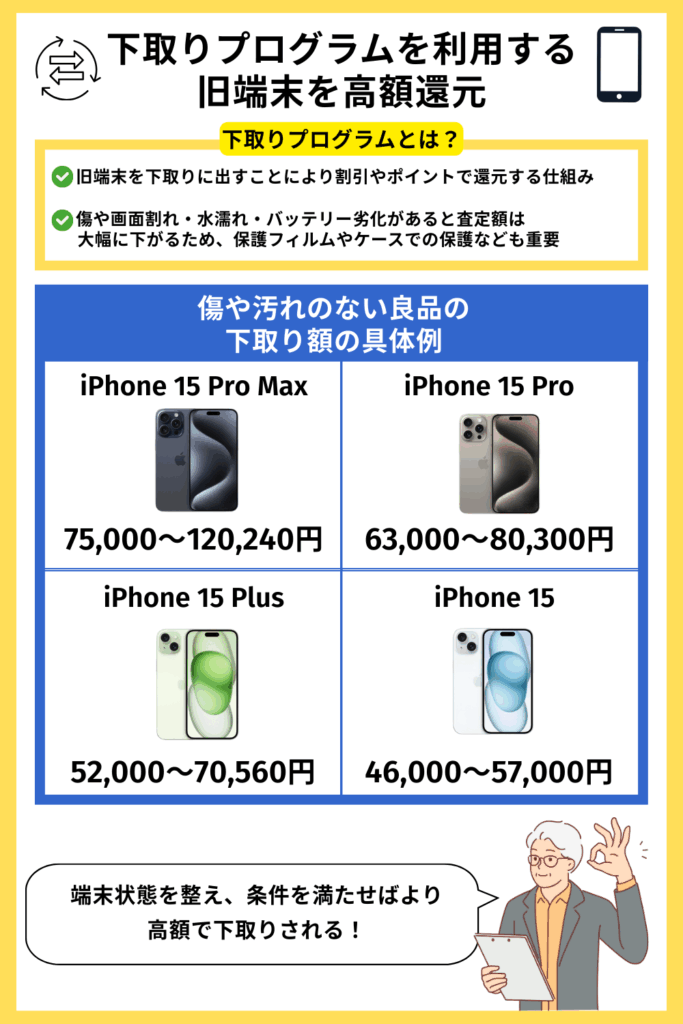 乗り換えキャンペーンを利用する｜最大数万円割引＋ポイント還元