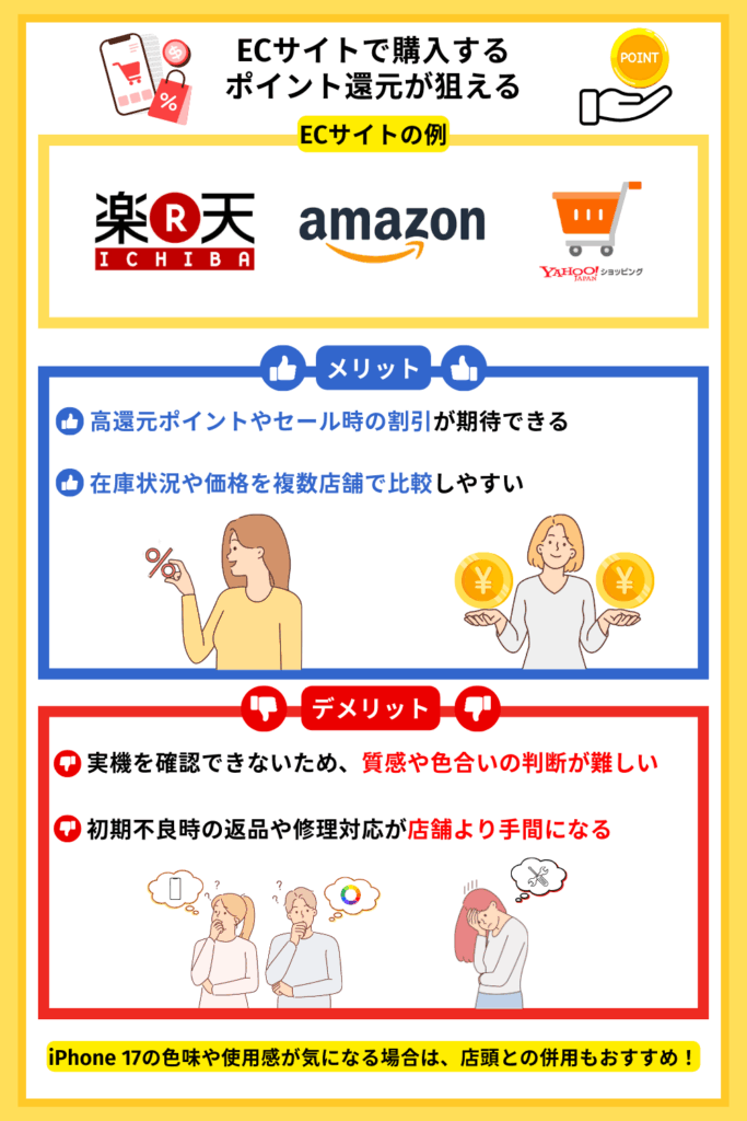 ECサイトで購入する｜ポイント還元が狙える