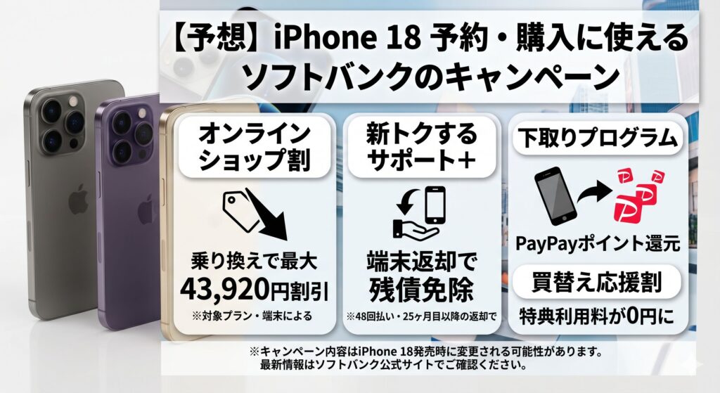 iPhone18 ソフトバンク 予約で使えるキャンペーン