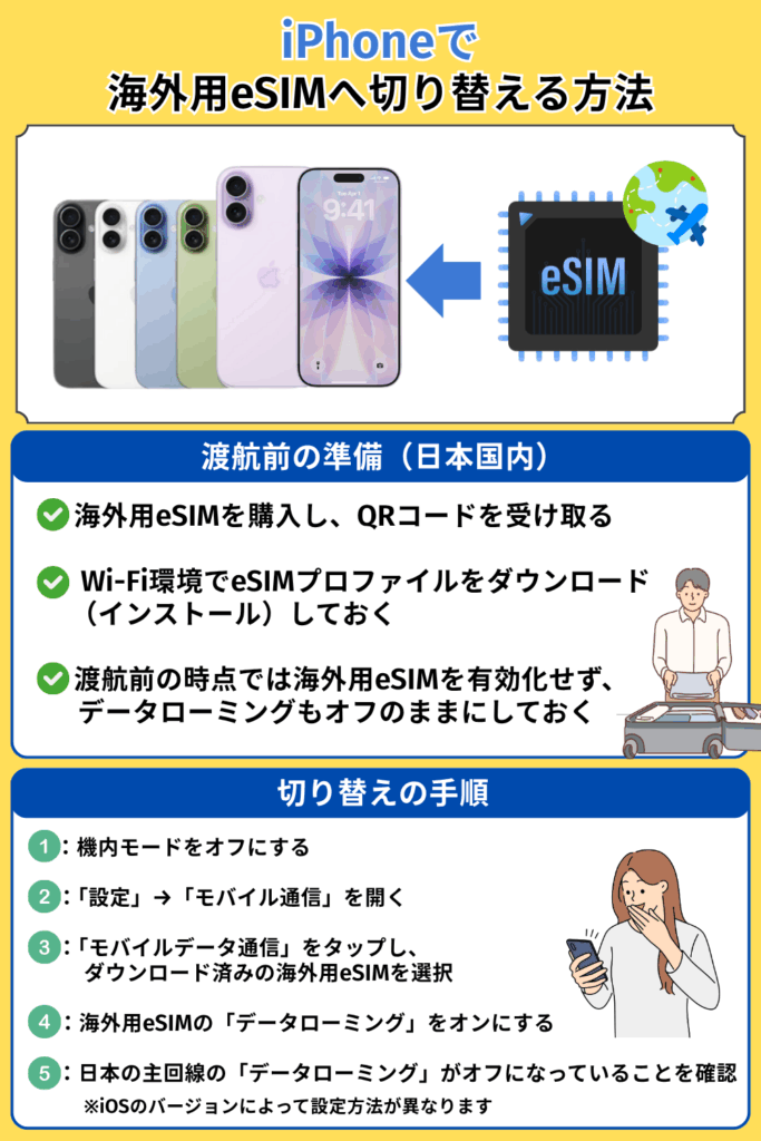 iPhoneで海外用eSIMへ切り替える方法