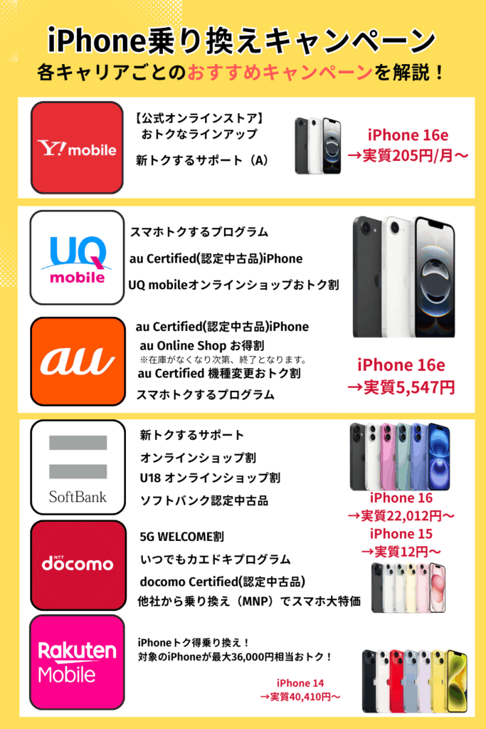 iPhone乗り換えキャンペーン-サマリ