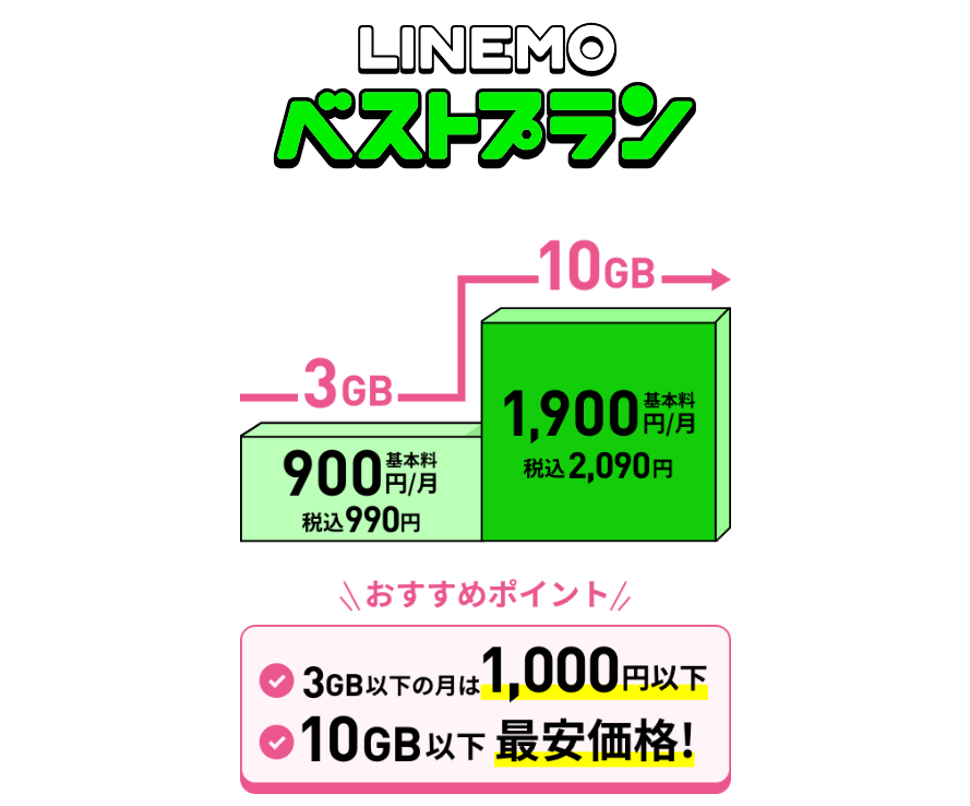 子供のスマホ契約におすすめのプラン：LINEMOベストプラン