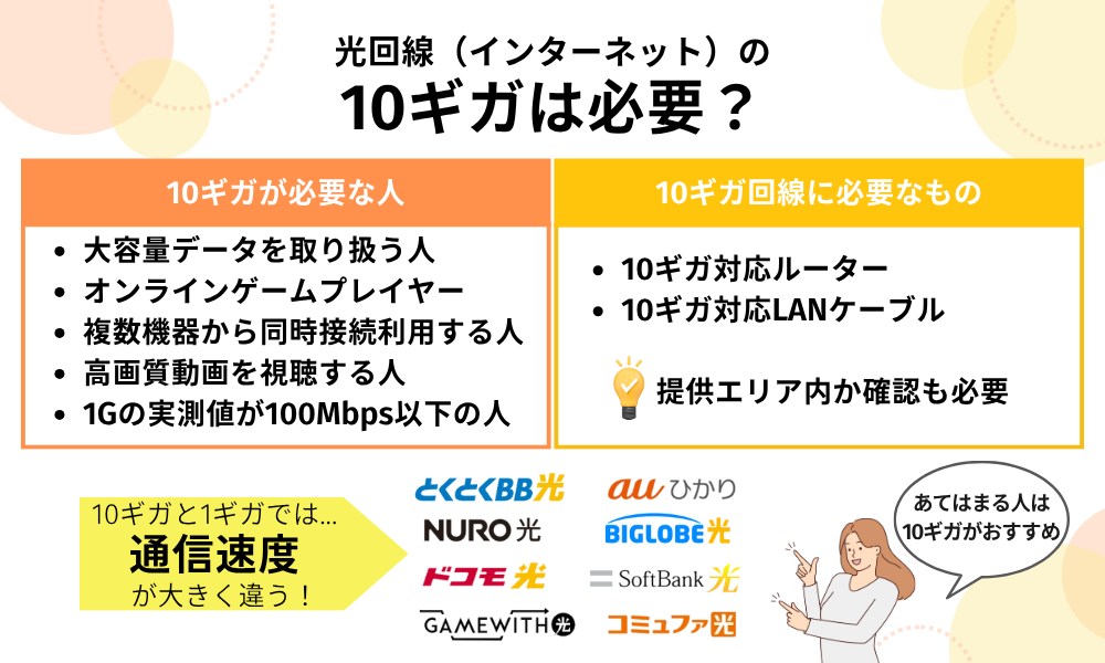 インターネット 10ギガ 必要か​