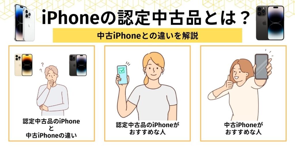 iPhone　中古