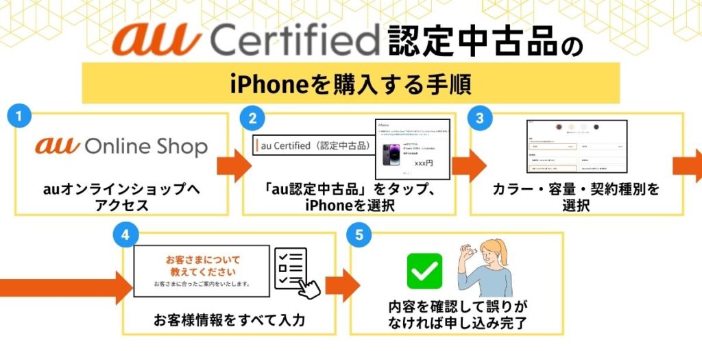 iPhone　中古