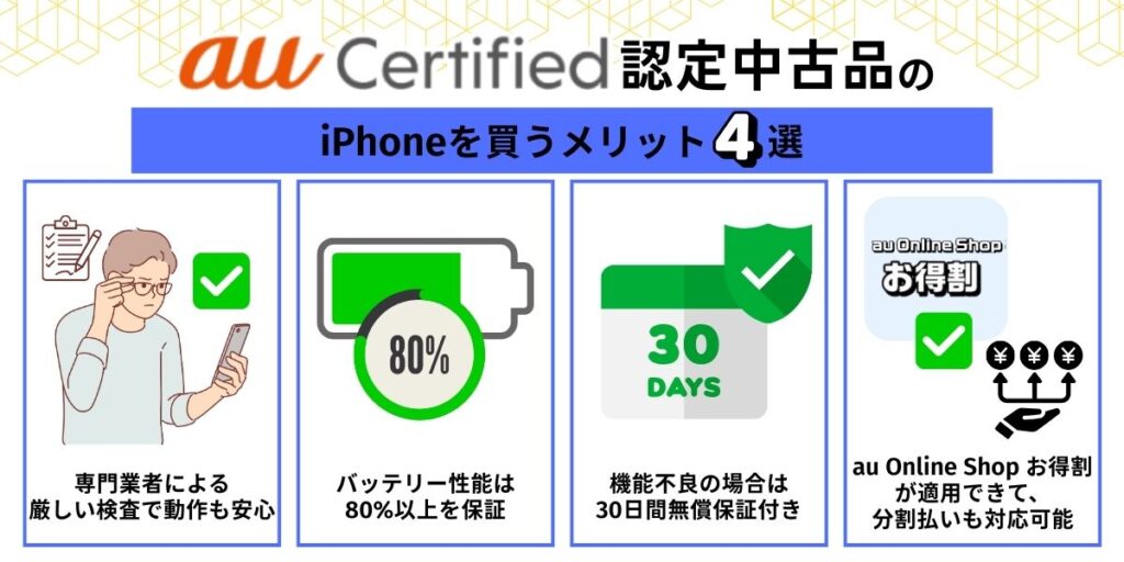 iPhone　中古