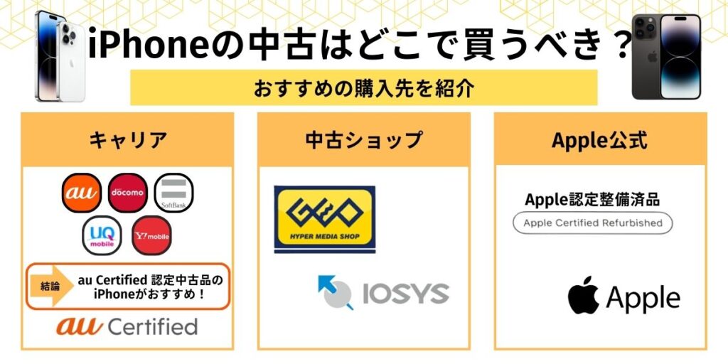 iPhone　中古