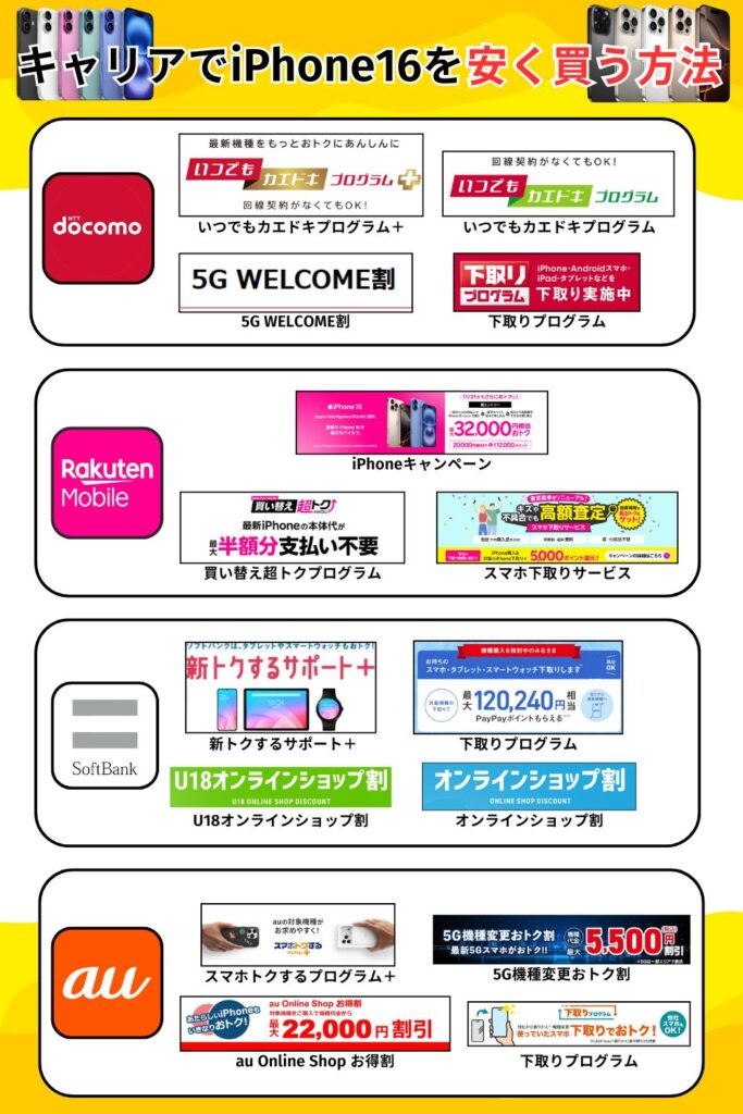 iPhone16　安く買う　キャリアでiPhone 16を安く買う方法