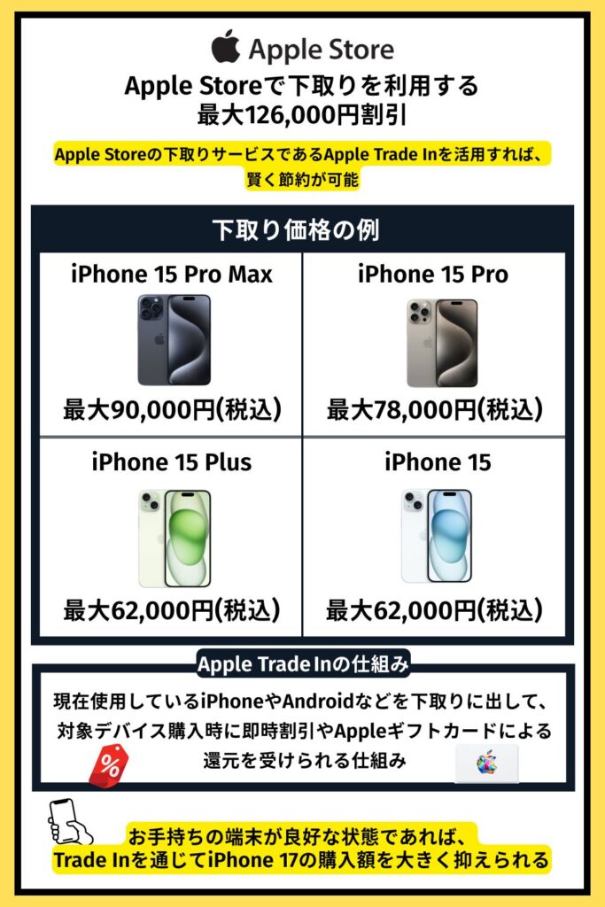 iPhone 17　安く買う　Apple Trade In