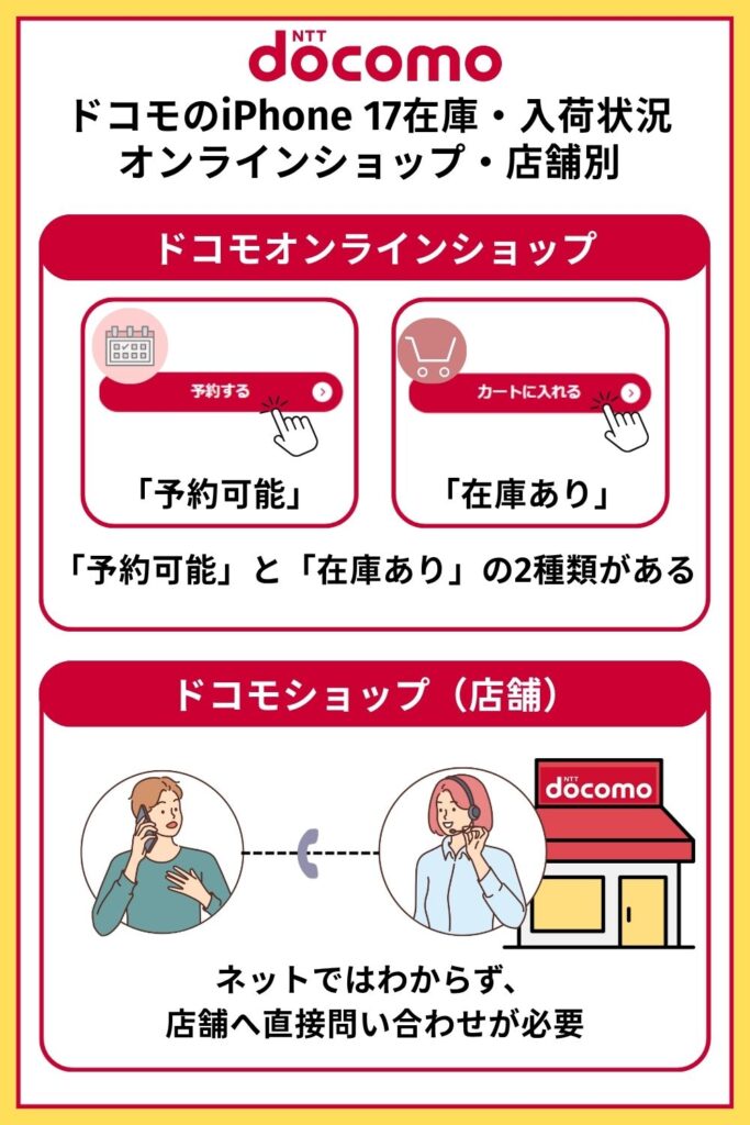 iPhone 17　在庫　ドコモ　ドコモのiPhone 17在庫・入荷状況｜オンラインショップ・店舗別