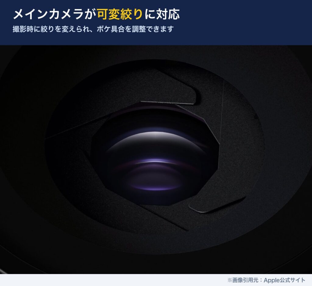iPhone 18 Proのメインカメラ。可変絞りの機構