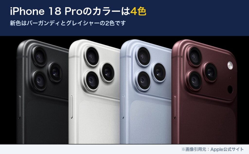 iPhone 18 Proの4色。ブラック・シルバー・グレイシャー・バーガンディ