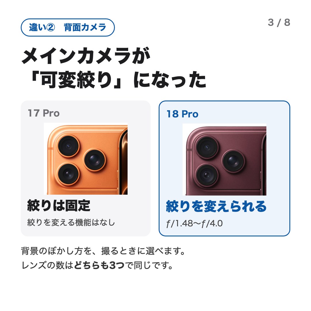 違い2 背面カメラ：17 Proは絞りが固定、18 Proのメインカメラは可変絞り（ƒ/1.48〜ƒ/4.0）。レンズの数はどちらも3つ