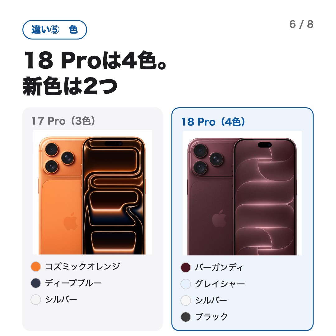 違い5 色：17 Proはコズミックオレンジ・ディープブルー・シルバーの3色、18 Proはバーガンディ・グレイシャー・シルバー・ブラックの4色