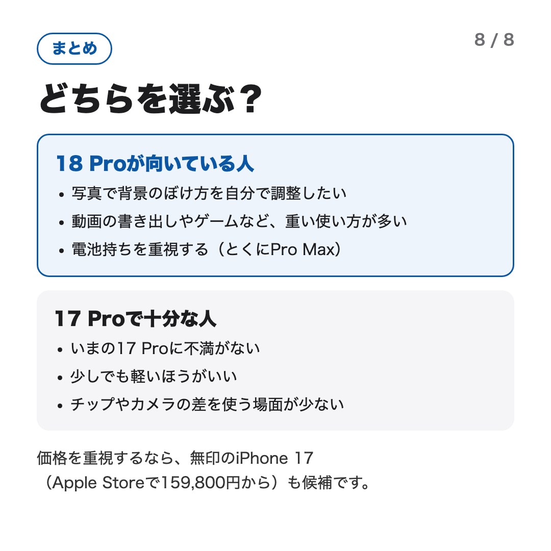 まとめ：18 Proが向いている人と17 Proで十分な人。価格を重視するなら無印のiPhone 17も候補