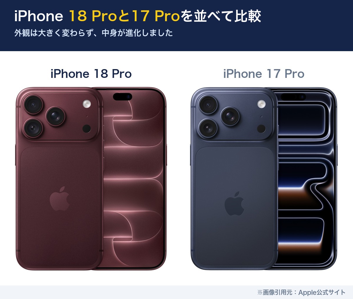 iPhone 18 Pro バーガンディとiPhone 17 Pro ディープブルーを並べた比較