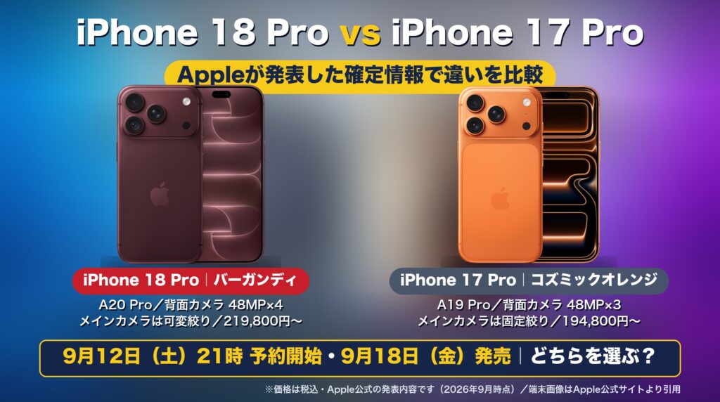 iPhone 18 Pro バーガンディとiPhone 17 Pro コズミックオレンジを並べた比較アイキャッチ。9月12日21時予約開始・9月18日発売