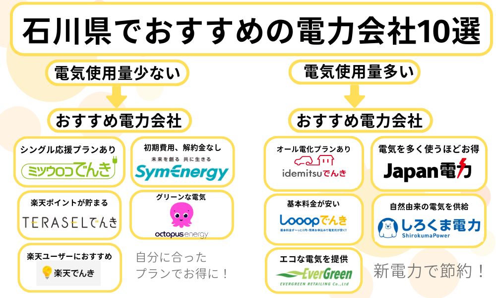 石川　おすすめ電力会社