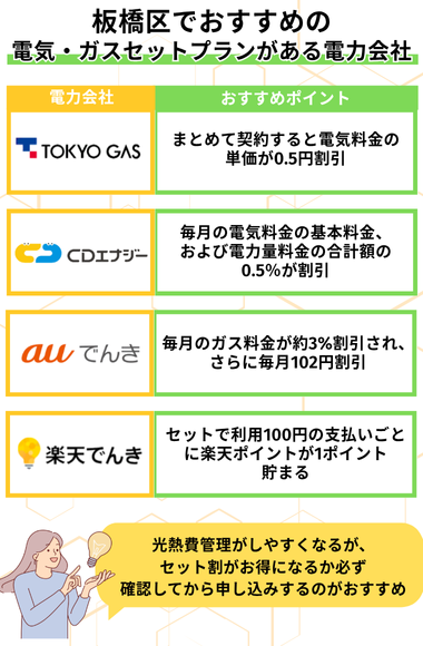 板橋区　電気ガスセット　おすすめの電力会社