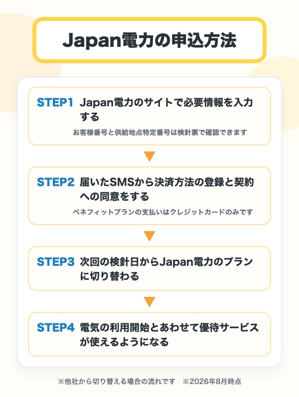 Japan電力 ベネフィットプランの申込方法の流れ