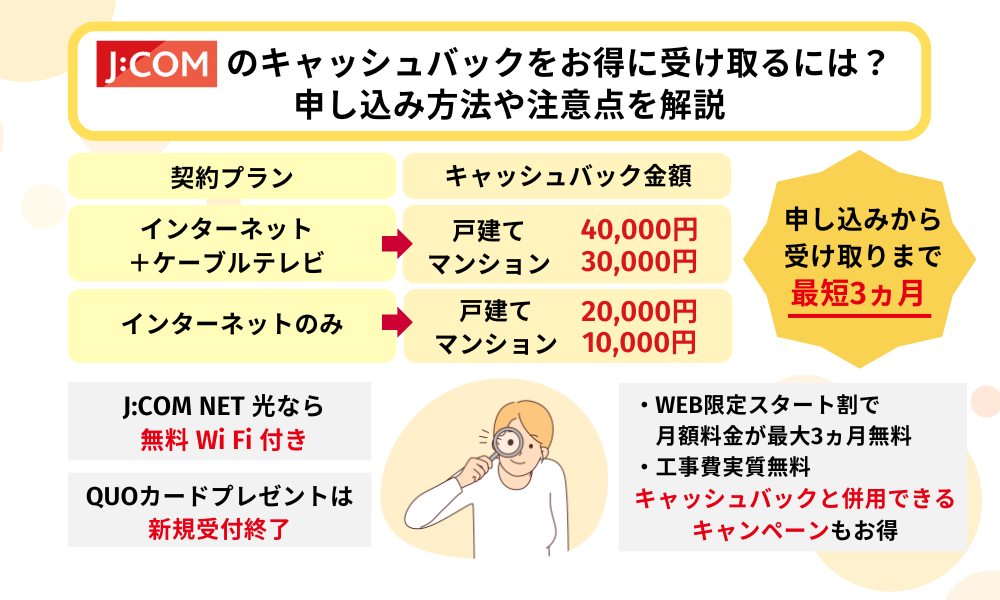 jcom キャッシュバック
