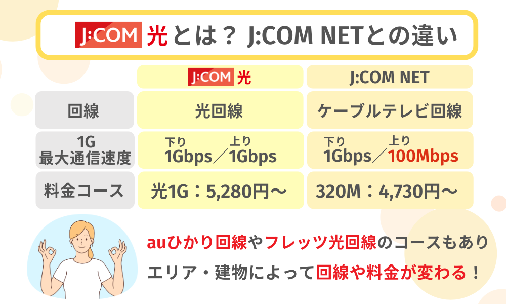 J:COM NET 光とは？jcomnetとの違い