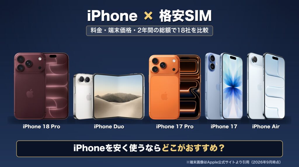 iPhone 18 Pro・iPhone Duo・17 Pro・17・Airを並べた画像。iPhoneを安く使うならどこがおすすめかを18社で比較