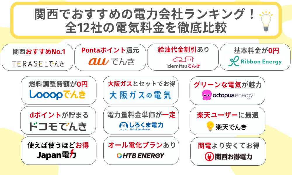 関西　おすすめ電力会社