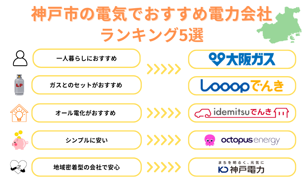 神戸市の電気でおすすめ電力会社ランキング5選