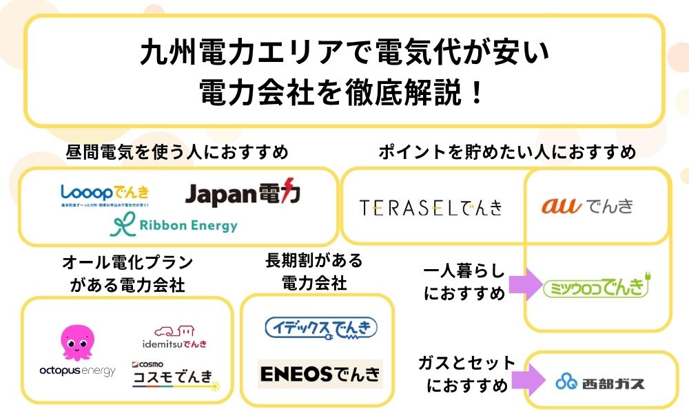 九州 電気代 安い アイキャッチ