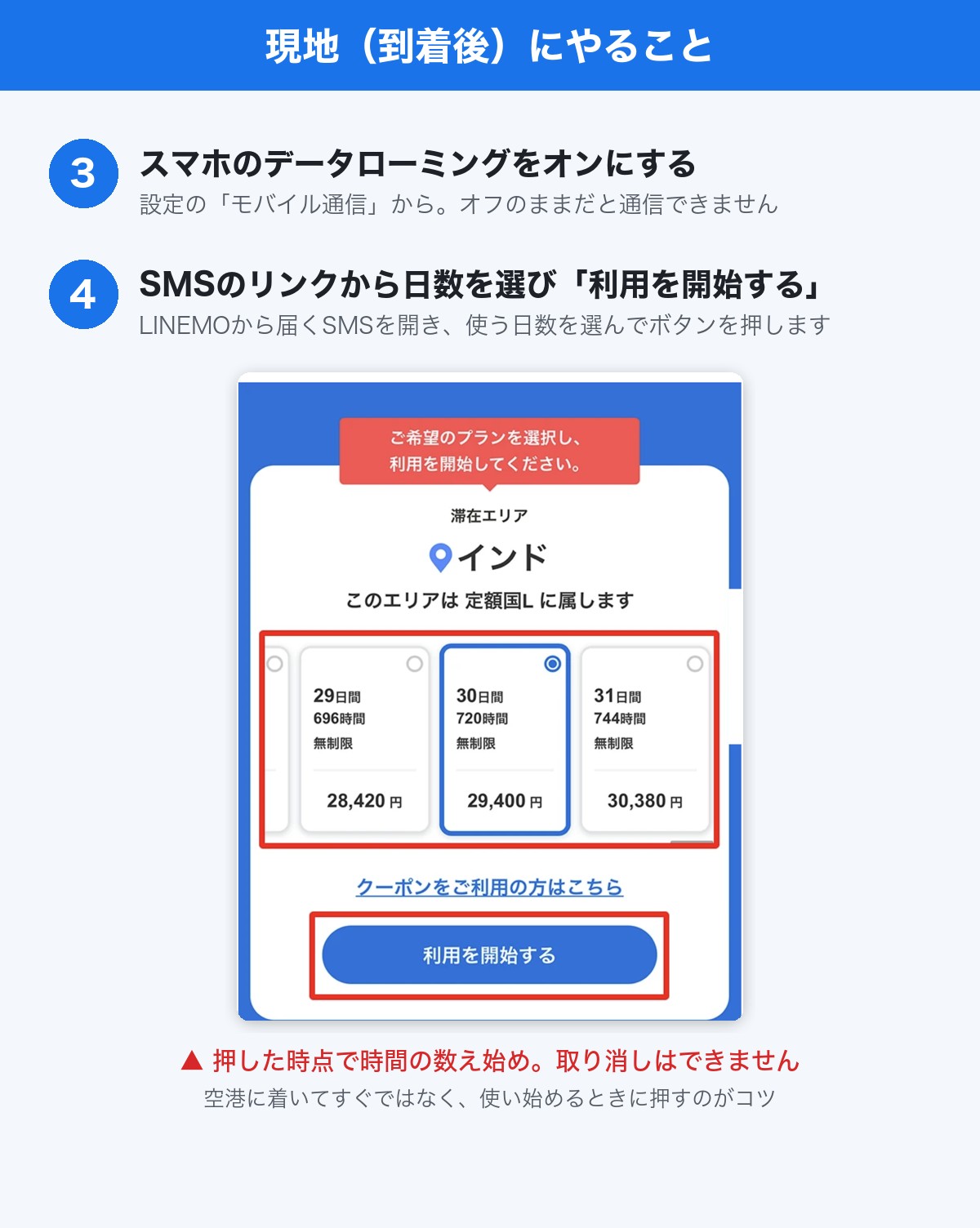 LINEMOを海外で使うために現地でやること（データローミングをオンにし、SMSのリンクから日数を選んで利用を開始する）