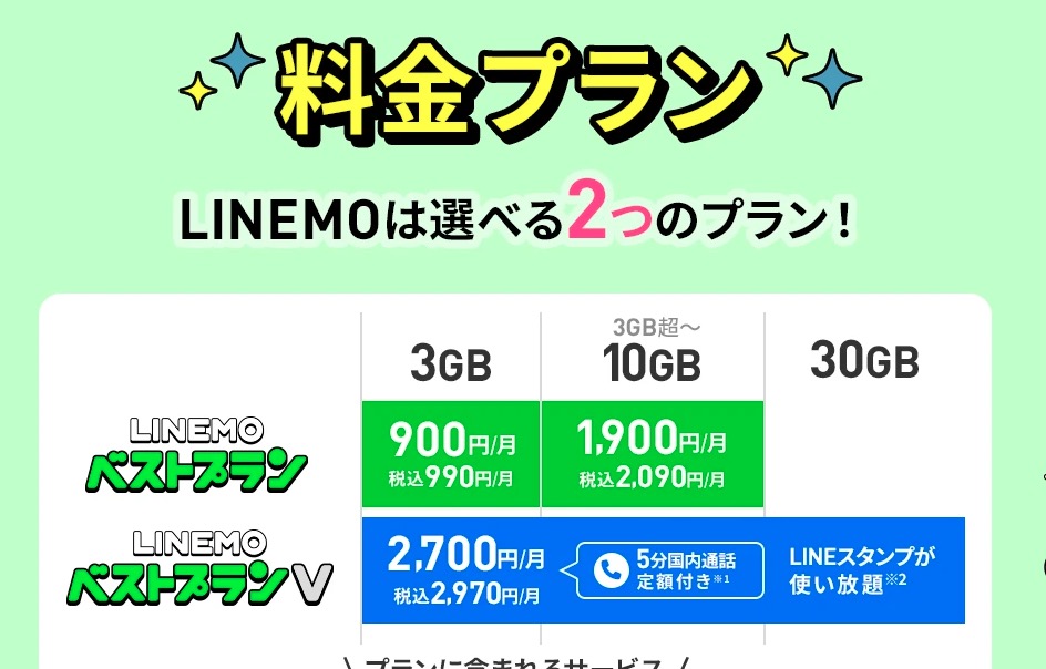 LINEMO公式サイトの料金プラン