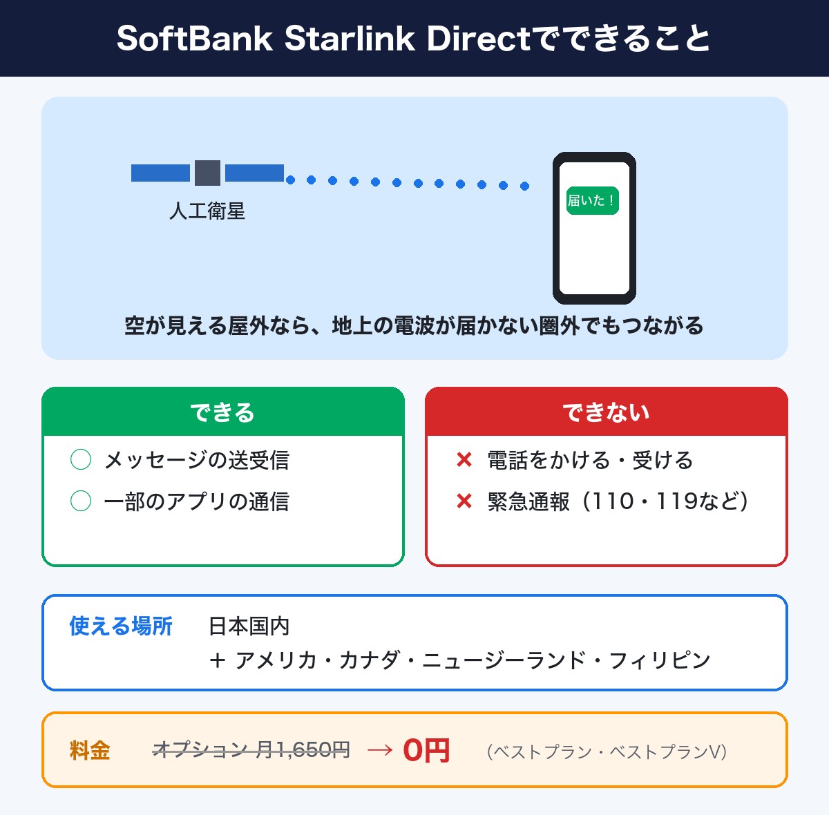 SoftBank Starlink Directでできること（圏外でもメッセージ・できないのは通話と緊急通報・使える場所と料金）