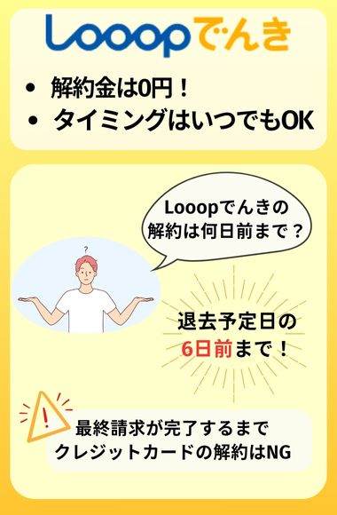 Looopでんきの解約金は0円！タイミングはいつでもOK