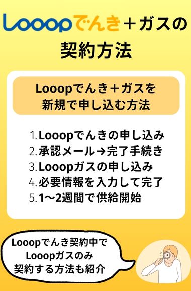 Looopでんき＋ガスの契約方法