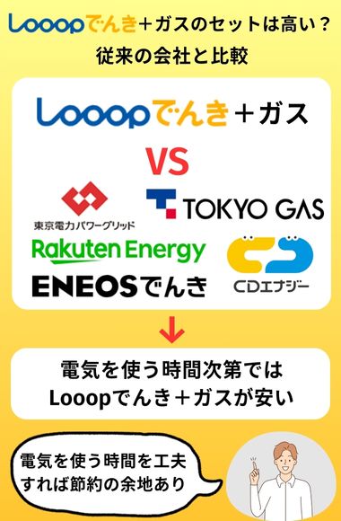 Looopでんき＋ガス 比較