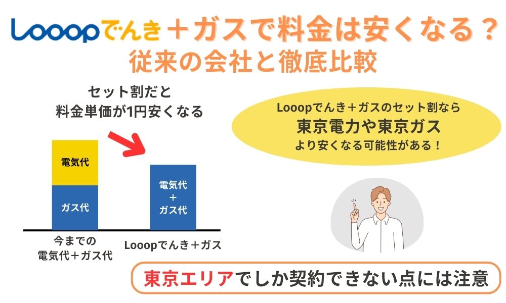 looop でんき ガス